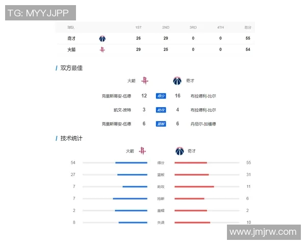 奇才与火箭对决视频直播时间安排及观看指南12月20日